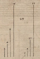 Graphical Comparison of Two Power Functions with the Bases